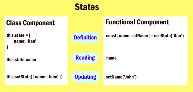 React – State - Learn Coding Online - CodingPanel.com