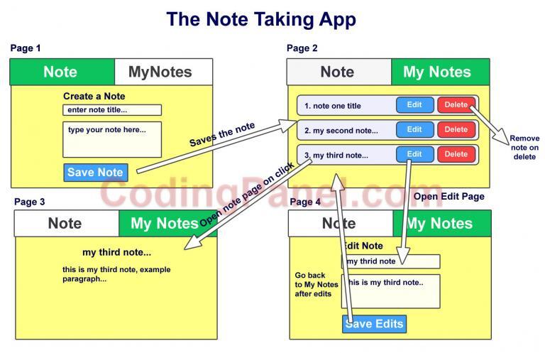 The Note-Taking App Project in React (Part 1) - Learn Coding Online ...