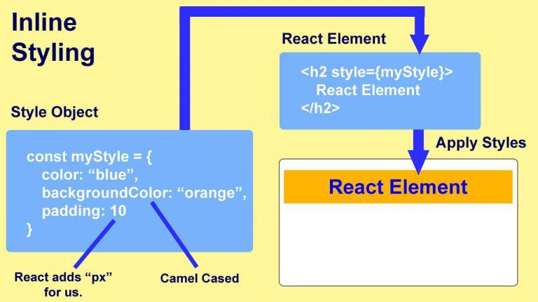 React – Styling - Learn Coding Online - CodingPanel.com